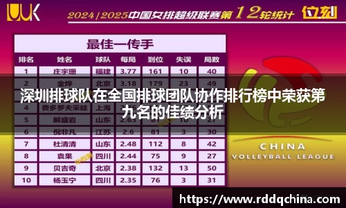 深圳排球队在全国排球团队协作排行榜中荣获第九名的佳绩分析