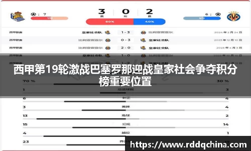 西甲第19轮激战巴塞罗那迎战皇家社会争夺积分榜重要位置